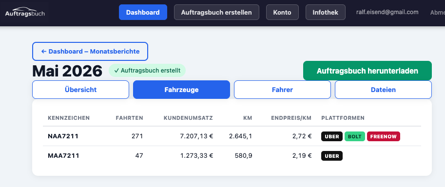 Fahrzeuge-Tab: Fahrten, Kundenumsatz und Kilometer je Kennzeichen