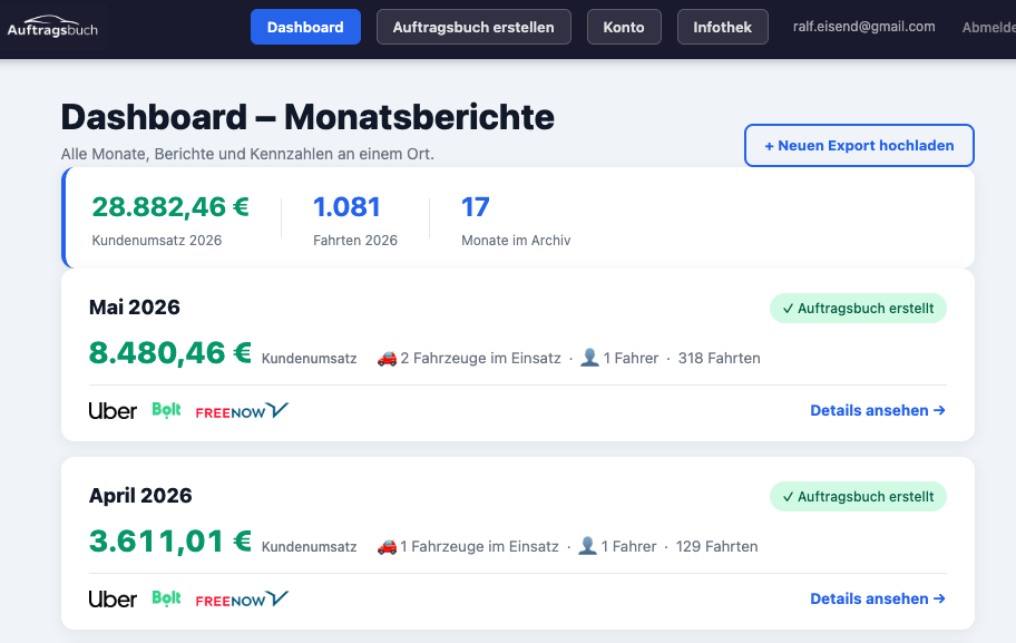 Dashboard – Monatsberichte: Monatsliste mit Kundenumsatz, Fahrzeugen, Fahrern und Status